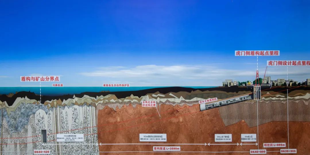 隧道地质纵断面图(图源:中铁十四局大盾构公司)