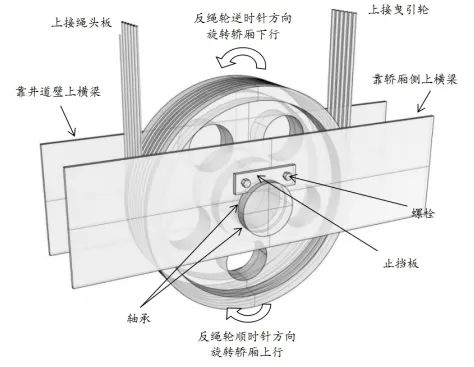 反绳轮,轴承,反绳轮轴工作原理图.
