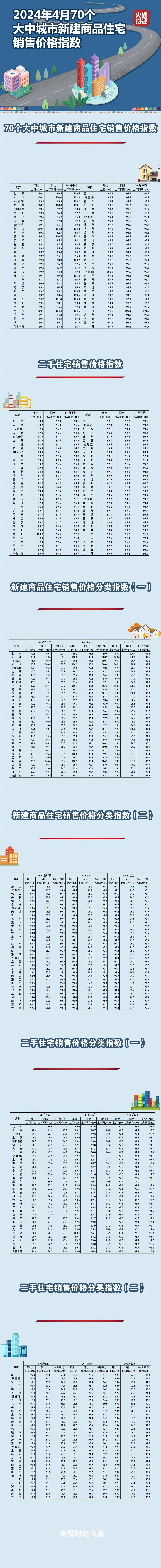 来源：江西发布综合国家统计局