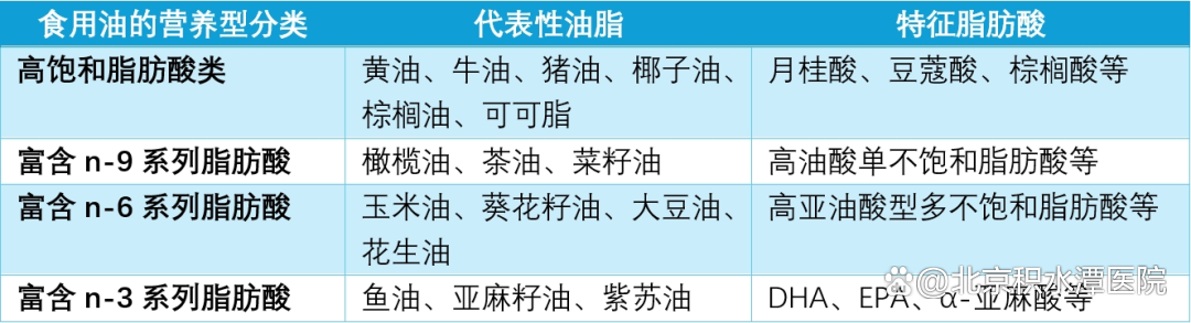 食用油品种的多样化能给人体提供脂肪酸和营养的平衡保障