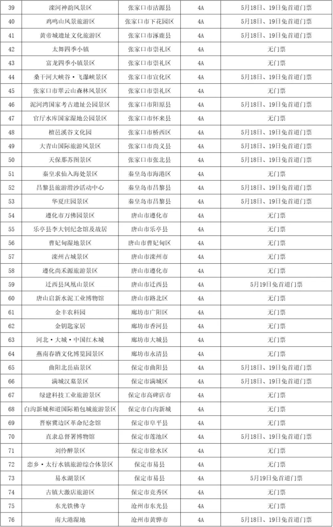 石家庄这些旅游景区推出免票惠民政策