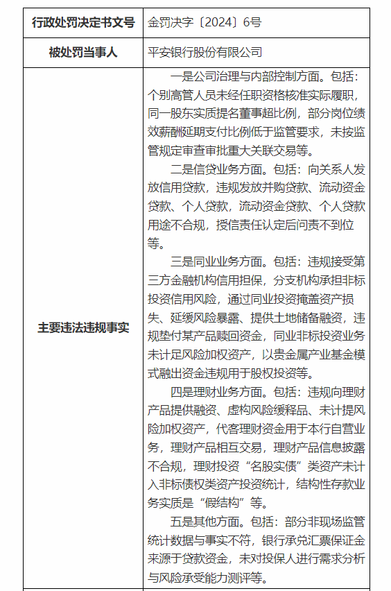 平安银行被罚款6700万