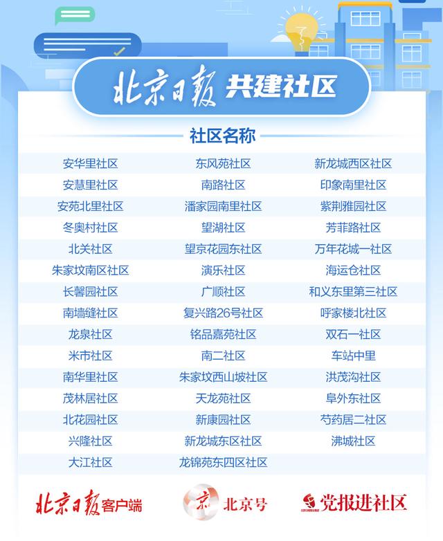 北京日报社区小板报 | 快看看你的手机,可能和以前不一样!