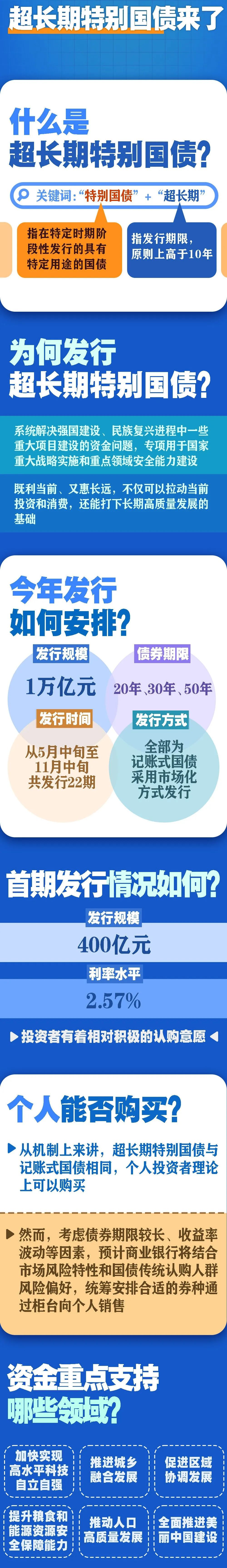 超长期特别国债来了,利率是多少?个人能否购买?