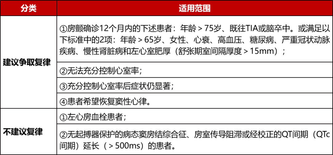 老年房颤中国共识出炉!基于十条专家建议全面解读