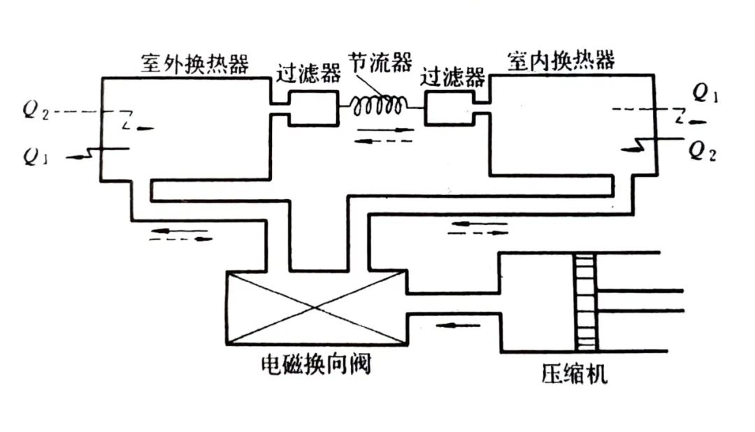 空调机原理示意图.| 图源:参考文献[1]