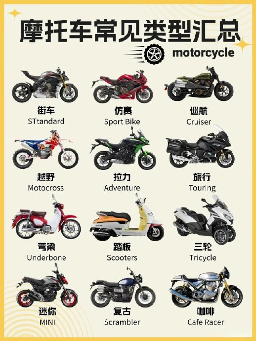 摩托车虽然只有两个轮子,但是分类却要比汽车更加复杂.
