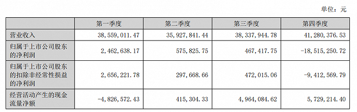  Figure/2023 Annual Report of Huangtai Distillery