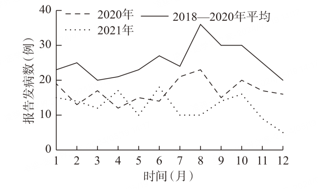 2021年中国疫情数据图图片