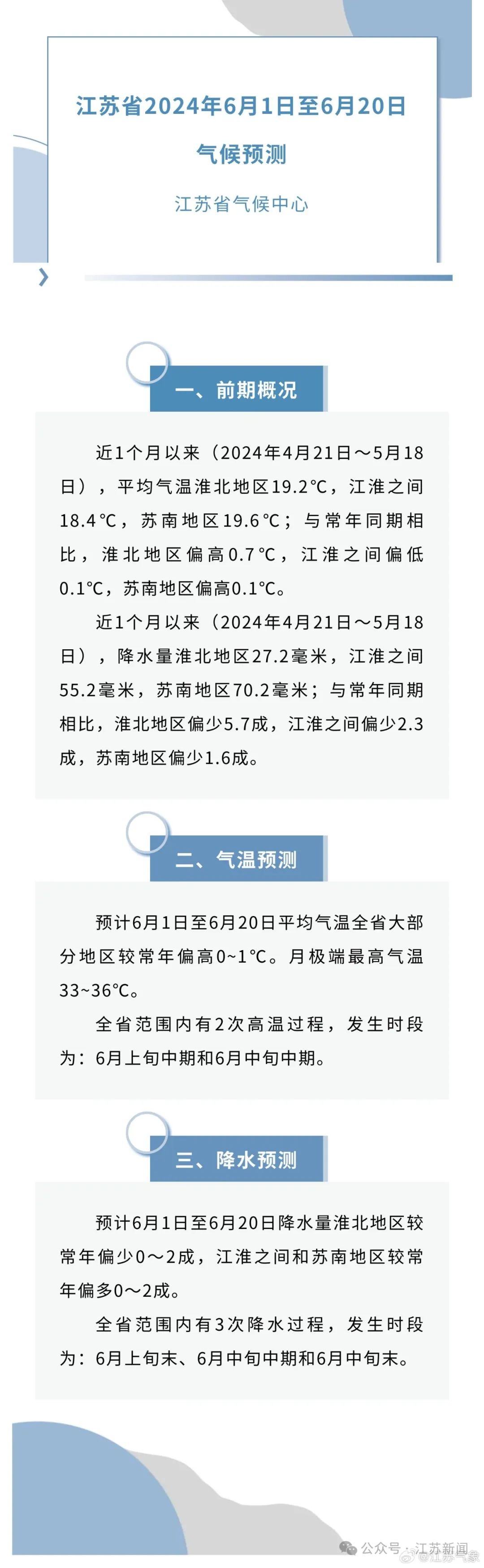 近期天气早了13天比起往年的5月27日入夏时间5月14日苏州已经入夏啦!
