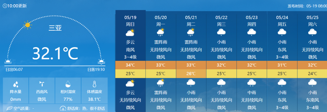 日～22日,全岛大部地区多云有雷阵雨,伴有短时强降水为主的强对流天气