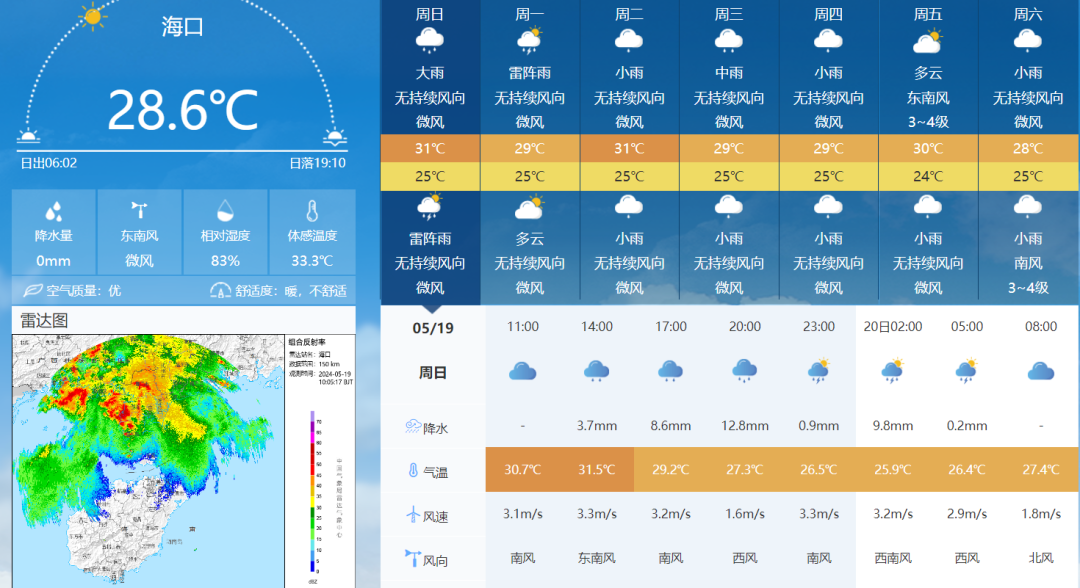 伴有短时强降水为主的强对流天气,其中海口,澄迈,定安,文昌,琼海,万宁