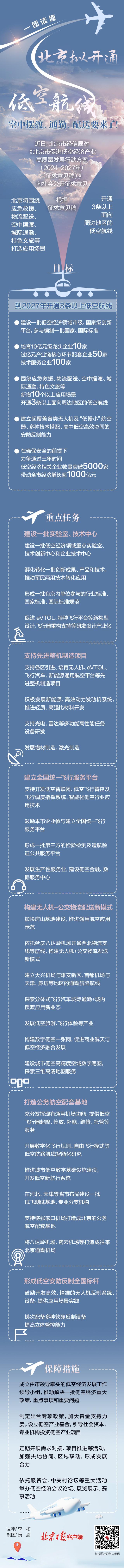 来源 北京日报客户端 | 记者 李拓 美编 康剑编辑 李拓流程编辑 马晓