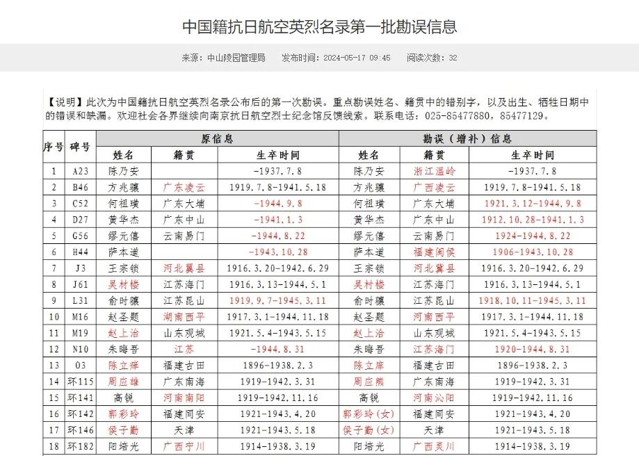 南京抗日航空烈士纪念馆公布第一批抗日航空英烈信息勘误名单.