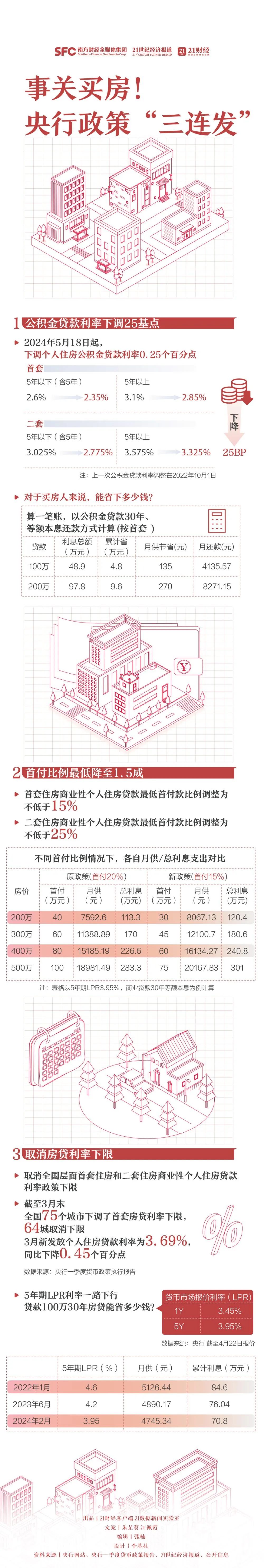 来访量翻倍,忙得问题都回答不过来!楼市新政后营销人的忙碌周末