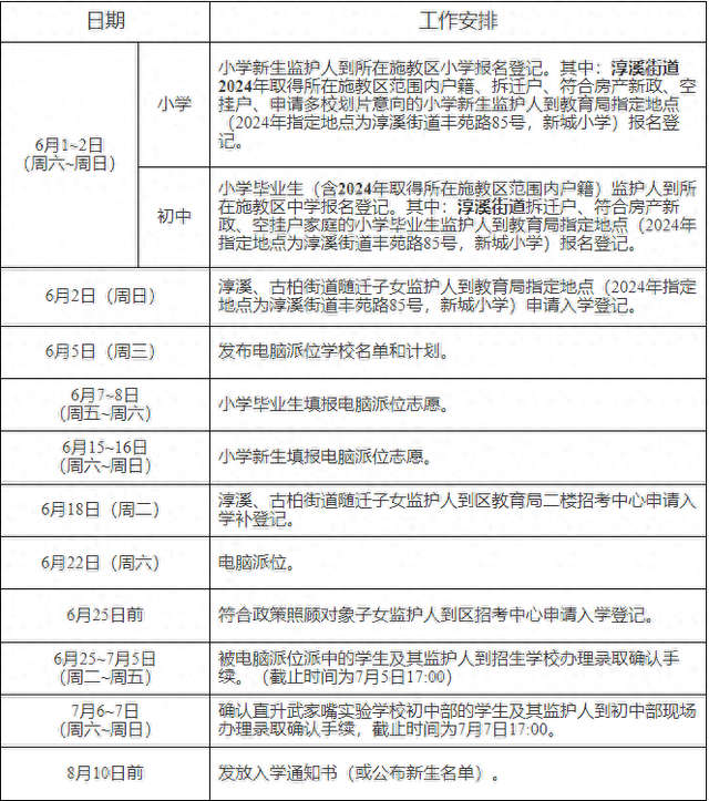 【关注幼升小,小升初】刚刚!