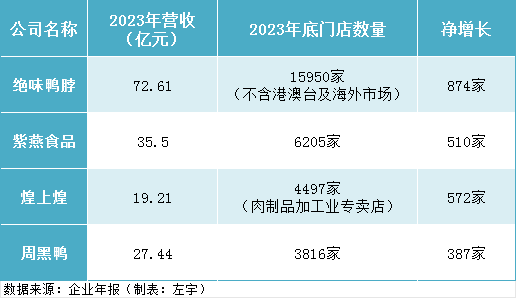 谁是真正的"吃货收割机"?