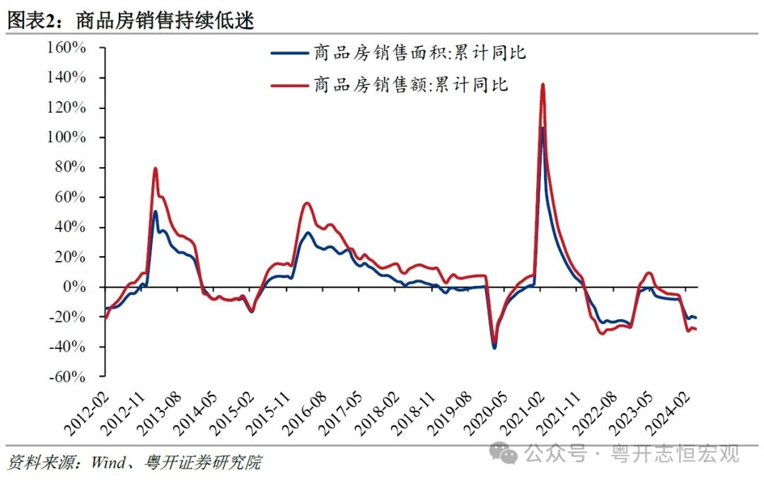 罗志恒丨新一轮房地产去库存:政策逻辑、难点与展望|房地产_新浪财经_新浪网