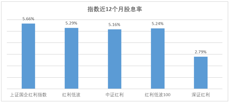 数据来源：wind，截至2024/5/10。指数过往表现不代表未来。