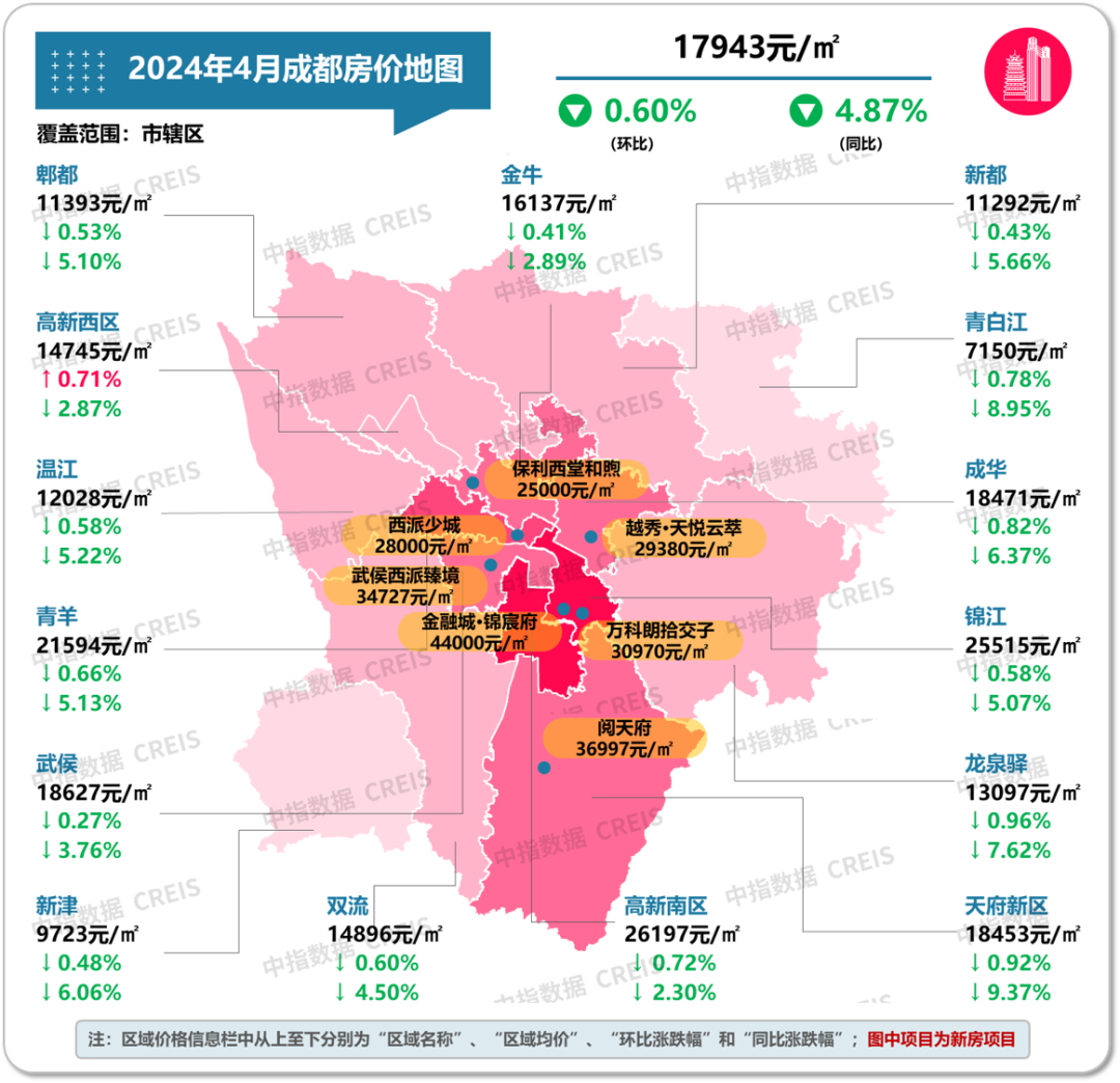 成都新房房价(成都新房房价走势)