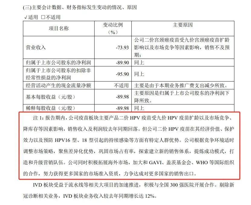截图自万泰生物第一季度报告