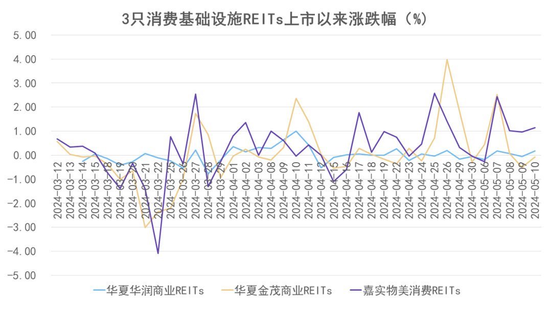 恒隆广场万象城太古汇强化高端定位 美林m61live天地以精准定位突围