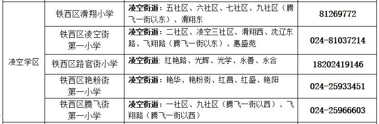 在铁西区有房产,有户口的情况网上报名时不需要提供社区居住证明;但