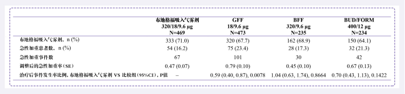 锐意进取,百家争鸣——2024 ats慢阻肺病三联疗法前沿概述