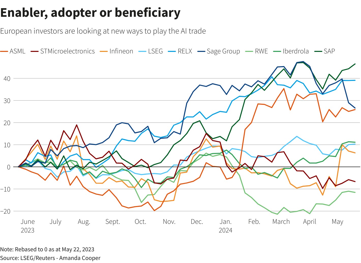 ai投资新阶段!欧洲投资者转向公用事业,矿商等成熟行业