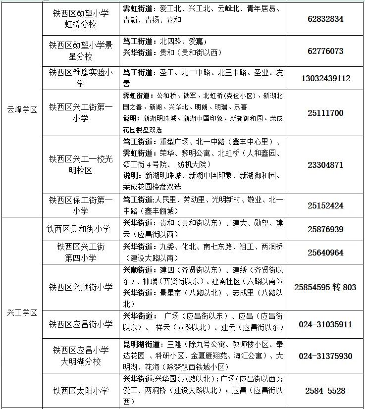 在铁西区有房产,有户口的情况网上报名时不需要提供社区居住证明;但