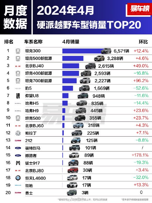 硬派越野车排行榜_十大硬派越野车排行榜(2)