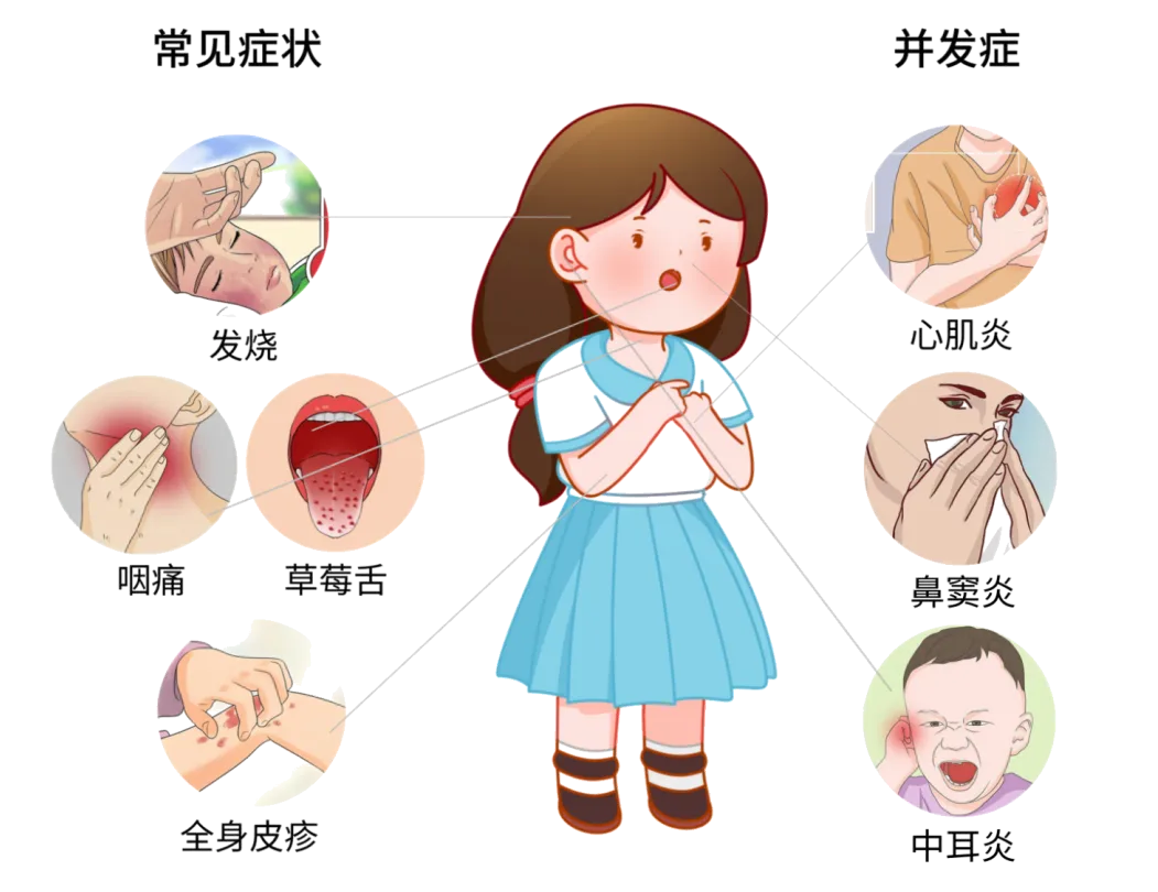 猩红热做到以下几点也可以有效预防01管理传染源如果孩子确诊猩红热