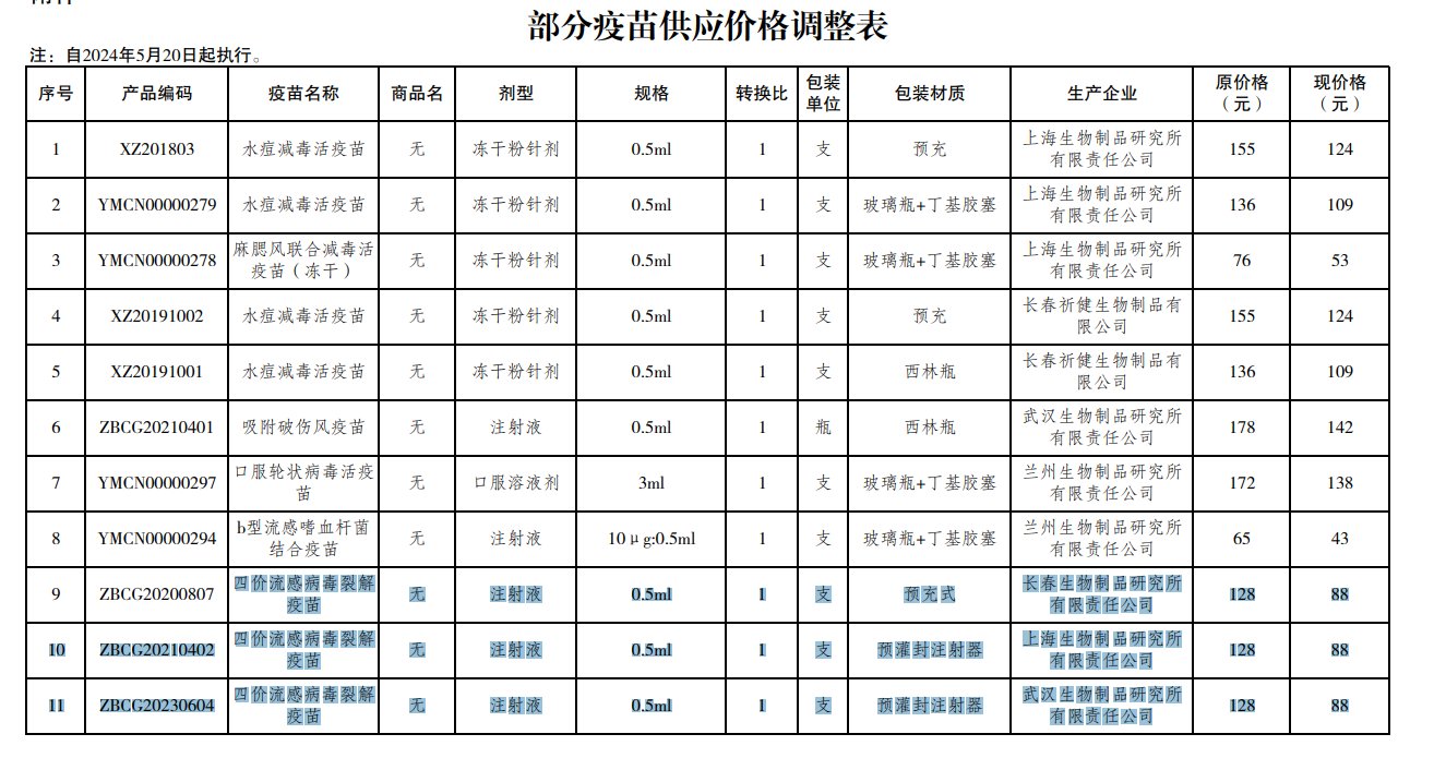 13%)生物首席科学官朱涛此前在接受澎湃新闻记者采访时指出,像hpv疫苗