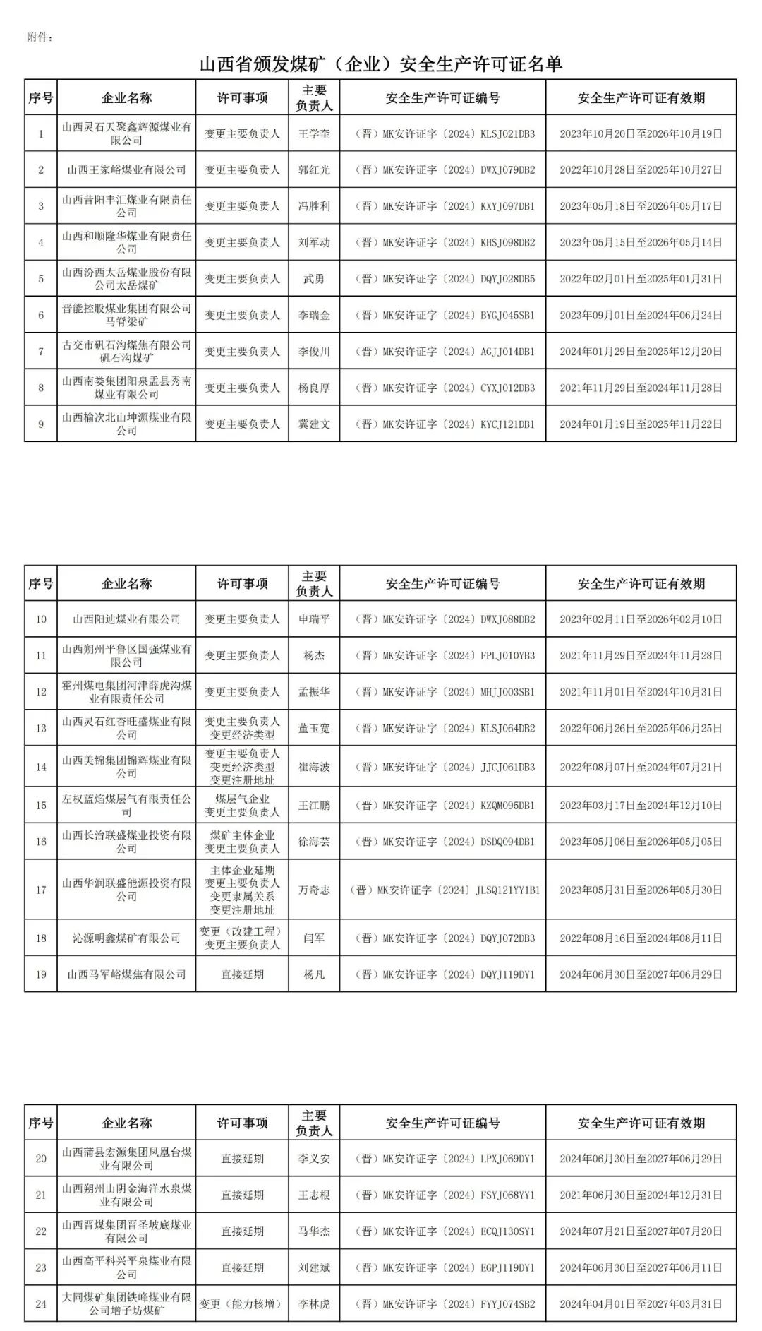 消息来源：山西应急管理厅网站End欢迎分享给你的朋友！出品 | 中国能源报（id：cnenergy）编辑 | 闫志强