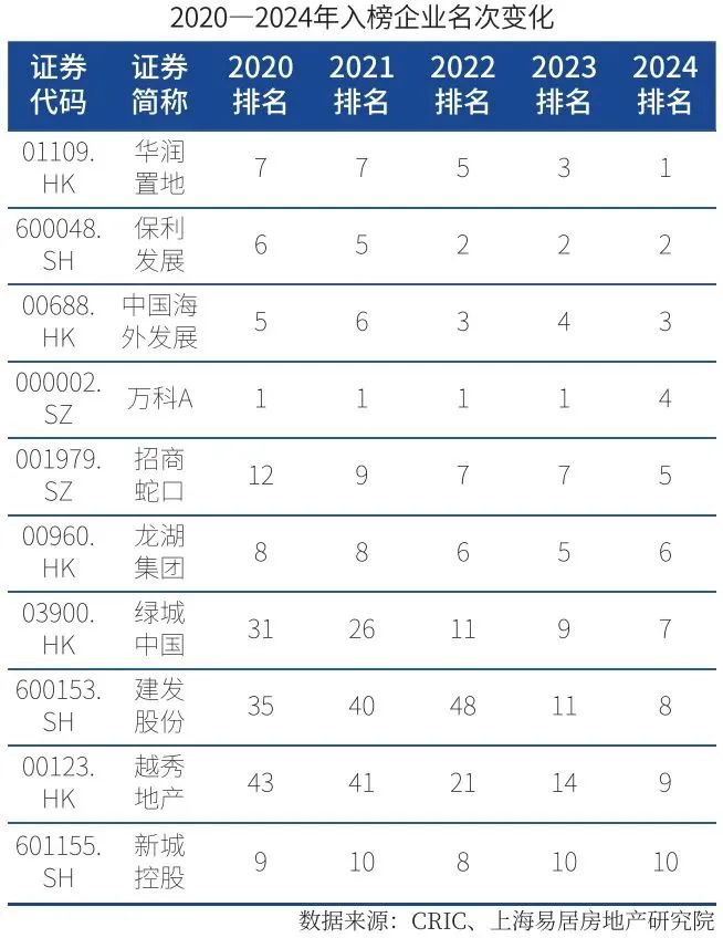 2024房地产上市公司综合实力50强揭晓|房企_新浪财经_新浪网