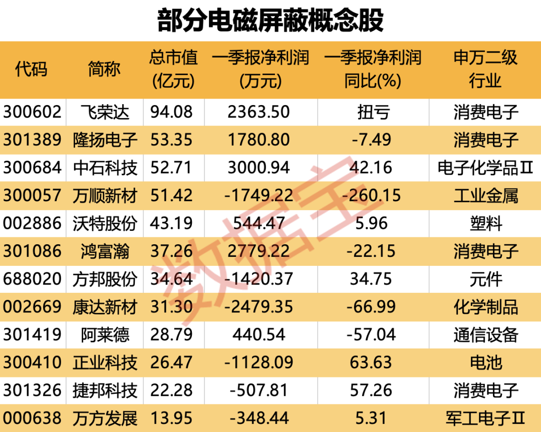 声明：数据宝所有这个词资讯本色不组成投资建议，股市有风险，投资需严慎。