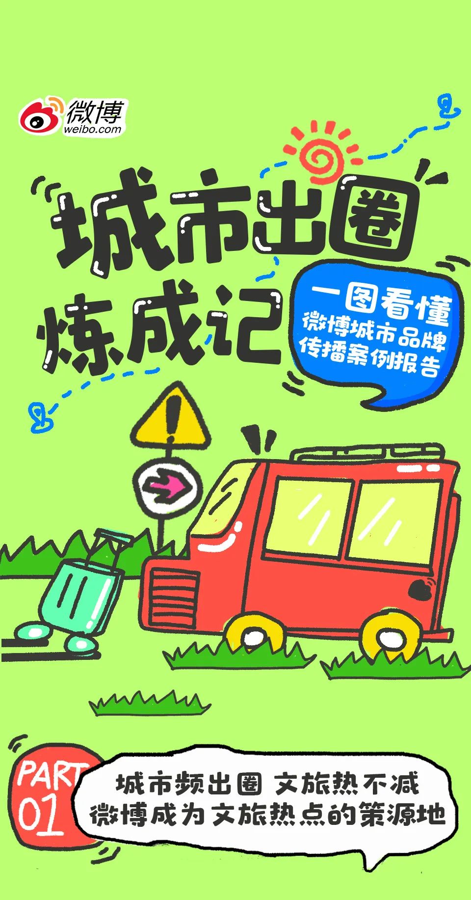 据说每个城市都来了1亿人???一图看懂文旅热潮下的城市爆火密码 - 社会化营销案例库
