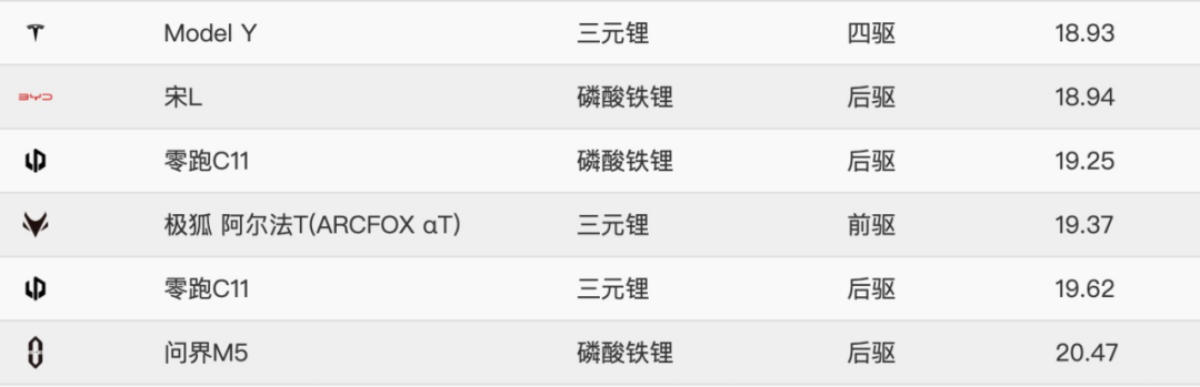 图源:小熊油耗纳智捷n7在宝岛的受欢迎程度,大概率是大陆网友想不到的