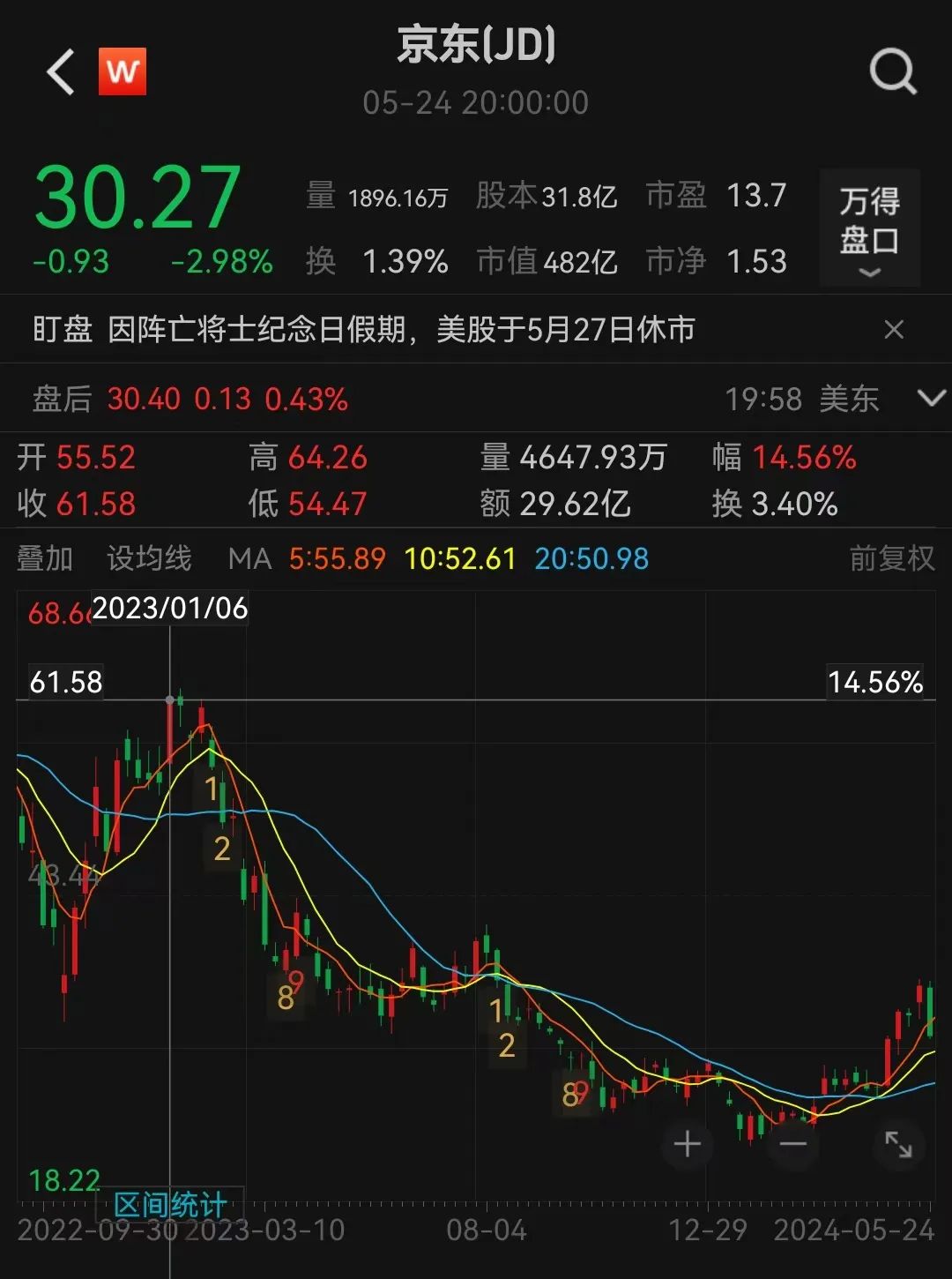 图 / Wind