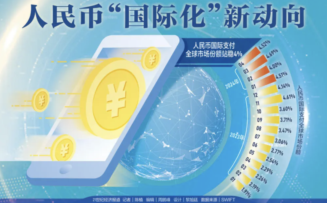 人民币全球支付占比波动加大,怎么回事?