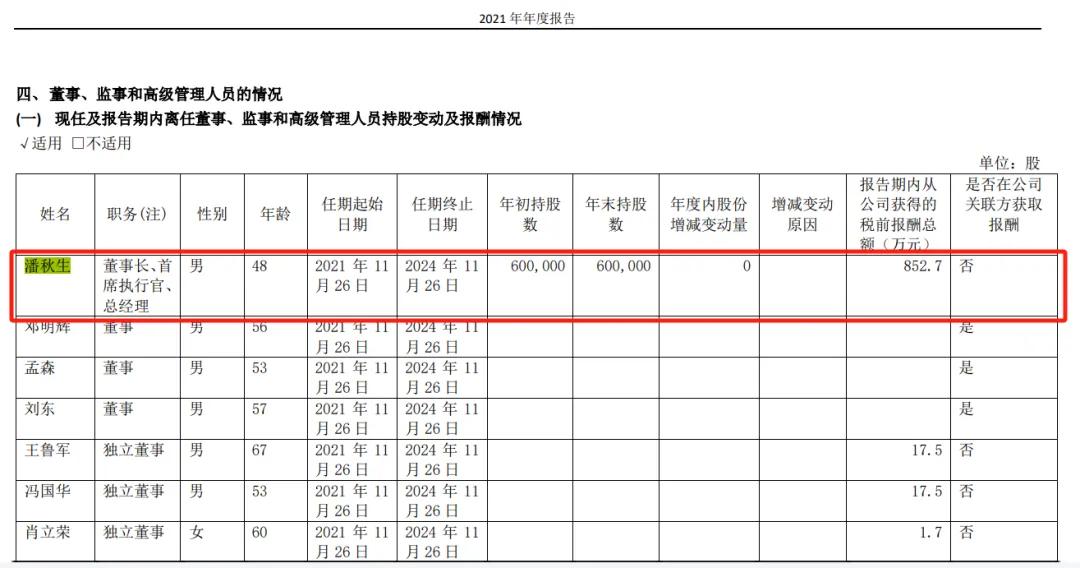 (上海家化2021年财报截图)最新接棒的是前高鑫零售ceo林小海,高鑫零售