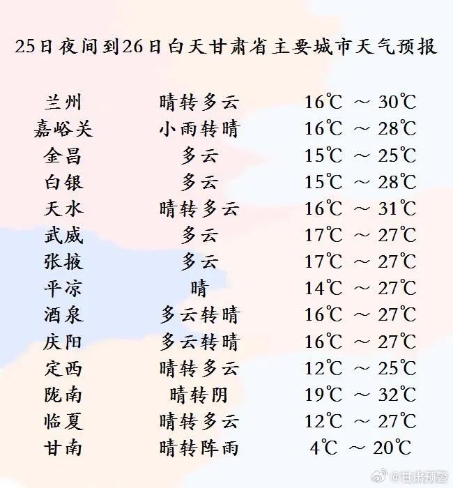 兰州马拉松气象服务专报5月26日兰州天气趋势预报比赛期间天气预报及