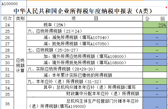 所得税汇算难?都是有套路的