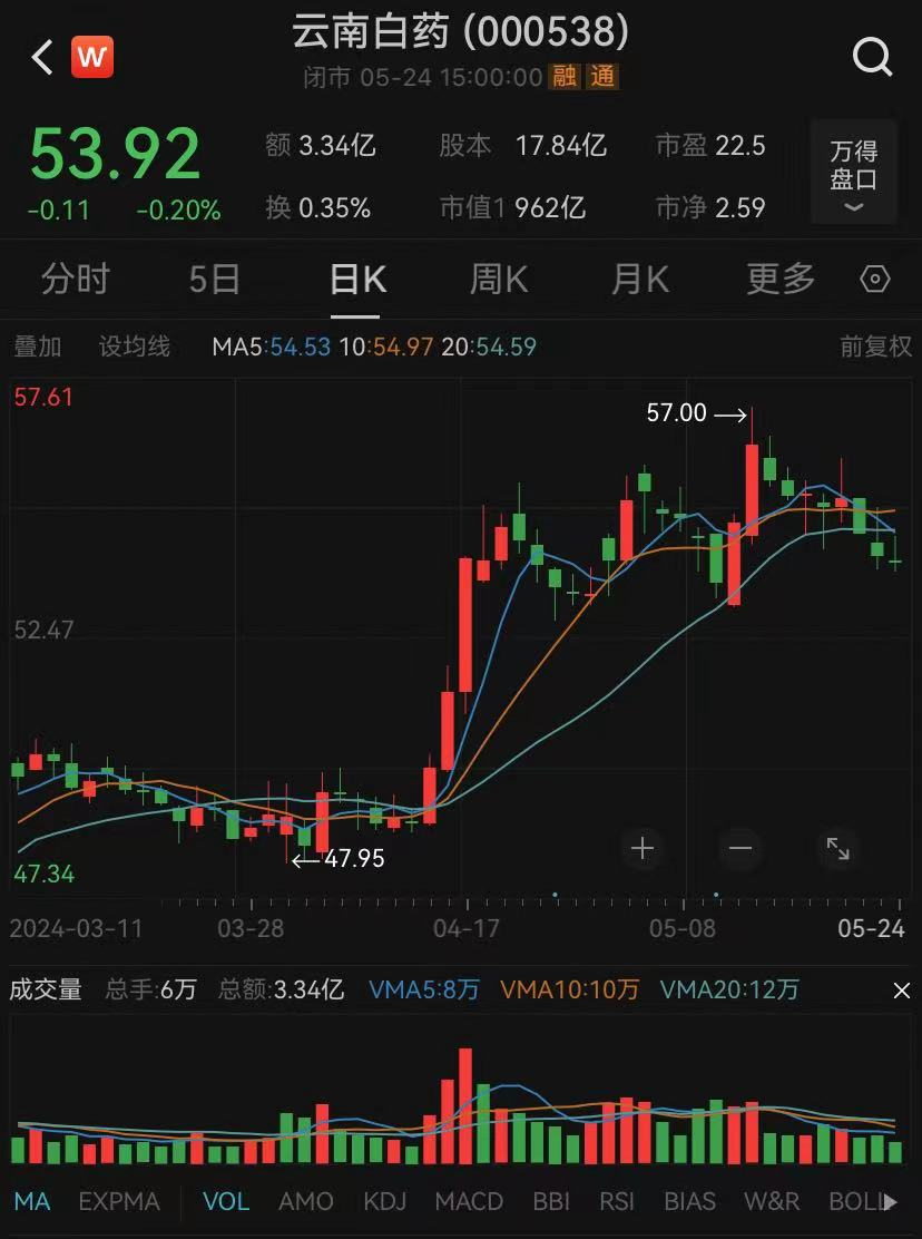 图片/Wind