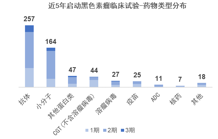 细胞疗法,癌症疫苗,adc亮眼,多款进入临床后期
