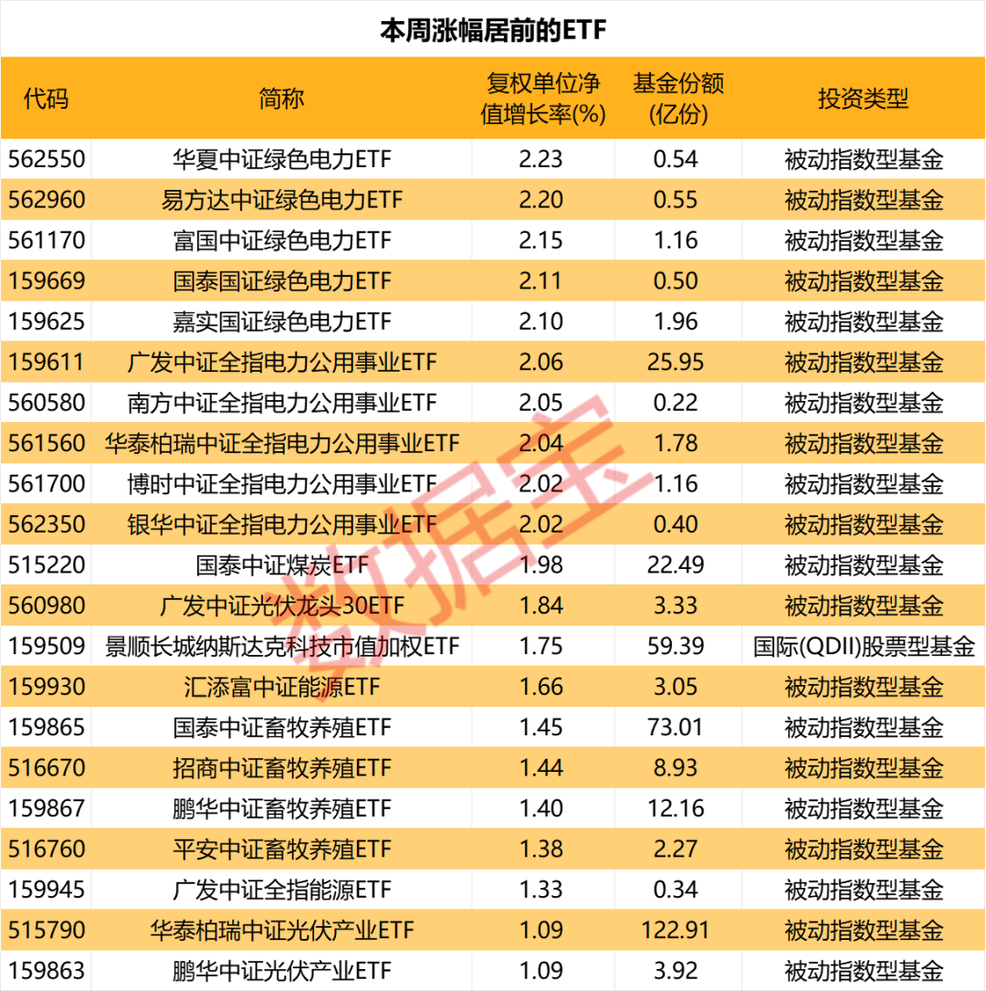 富国创业板指数基金净值达到1.5(富国创业板指数基金净值161022今天净值多少)