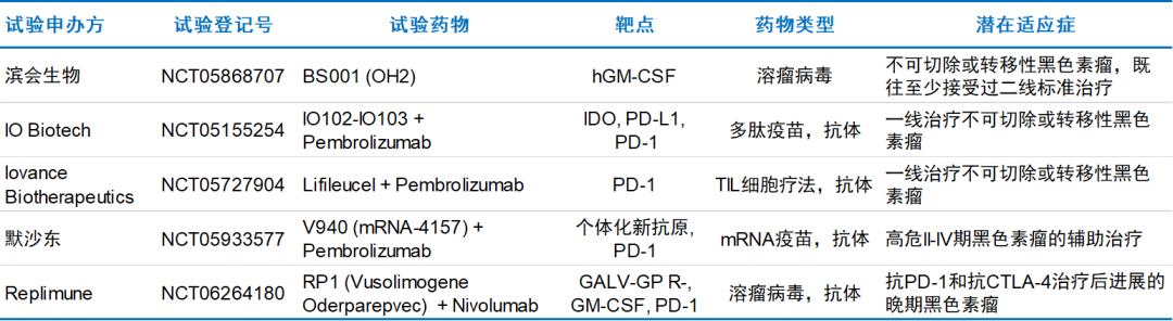细胞疗法,癌症疫苗,adc亮眼,多款进入临床后期
