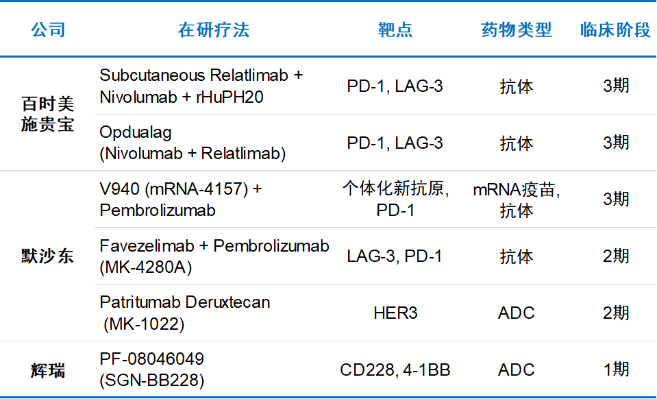 细胞疗法,癌症疫苗,adc亮眼,多款进入临床后期