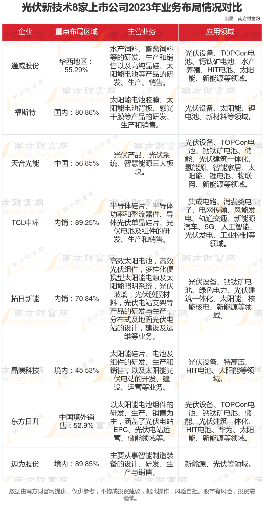 光伏新技术8大核心龙头股对比分析,谁更盈利?谁被低估?