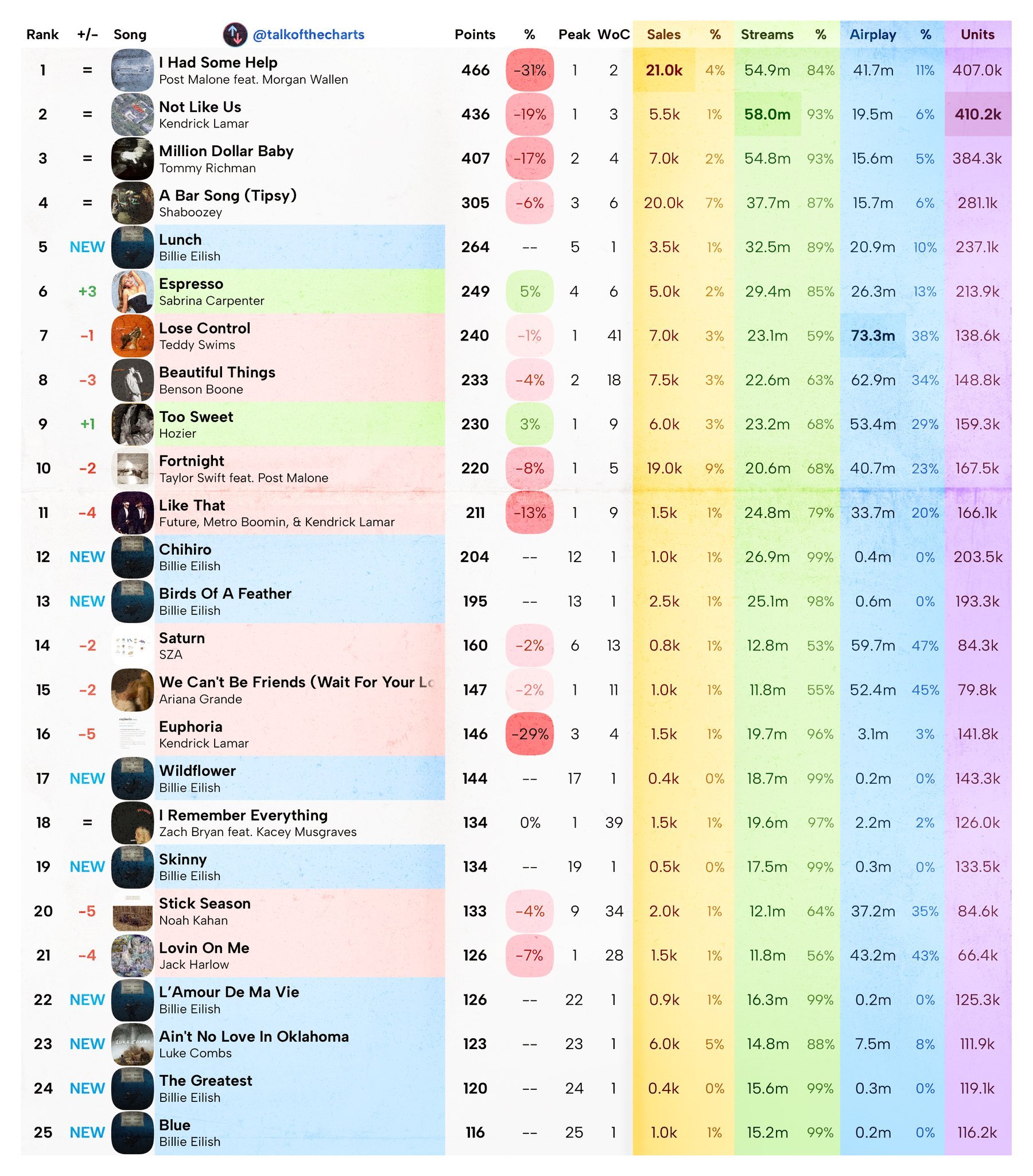 本周Billboard单曲榜最终预测|单曲榜|摩根|马龙_新浪新闻